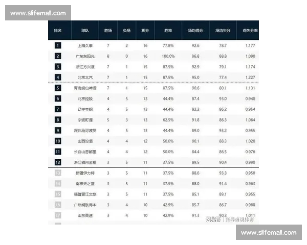 围绕最新球队积分榜洞察赛季走势与强弱格局全面深度分析发展趋势 围绕最新球队积分榜洞察赛季走势与强弱格局全面深度分析发展趋势