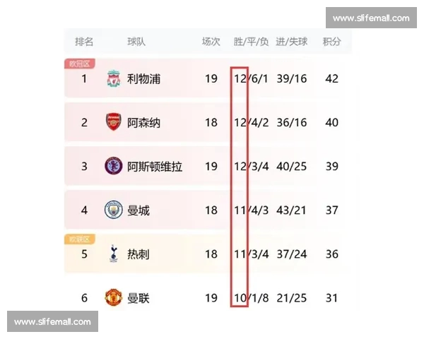 英超联赛主客场数据深度解析与战术趋势洞察及球队表现差异研究