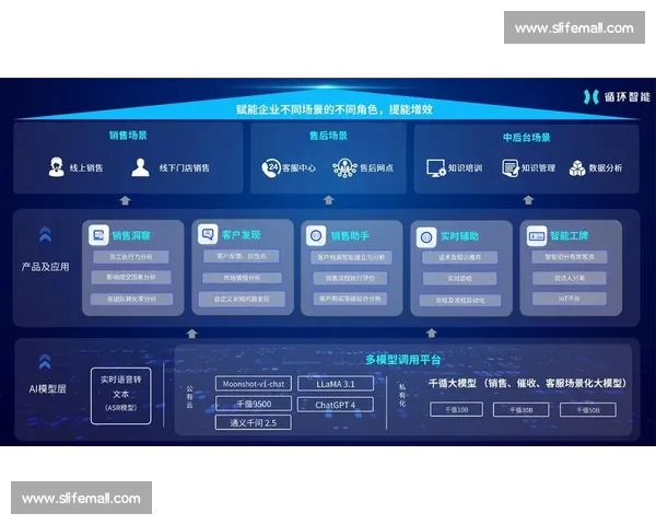 面向全场景的专业体育数据查询与智能分析综合解决方案平台 - 副本 - 副本 (2) - 副本