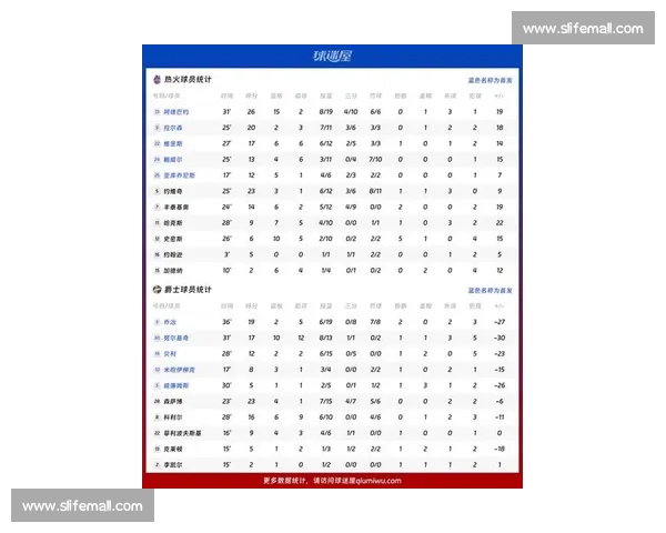 今日比赛数据深度解析球队表现与关键球员表现趋势