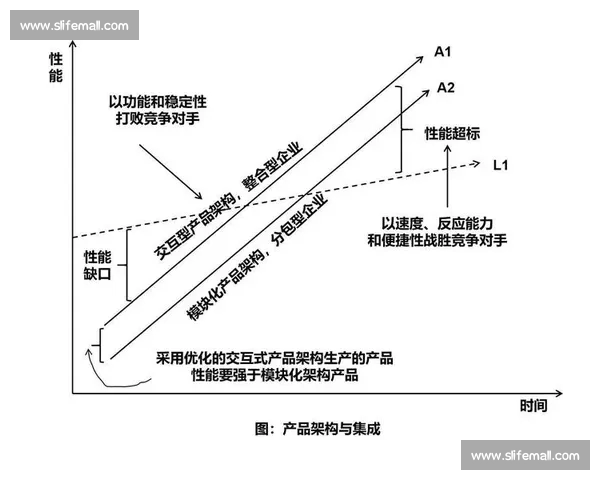 世界杯垂直流量挖掘实战指南打造体育赛道高转化内容矩阵增长路径