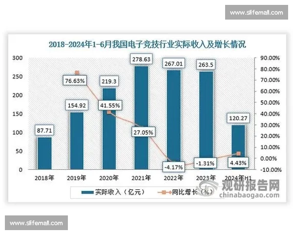 电子竞技直播平台崛起背后的内容生态与用户互动新趋势